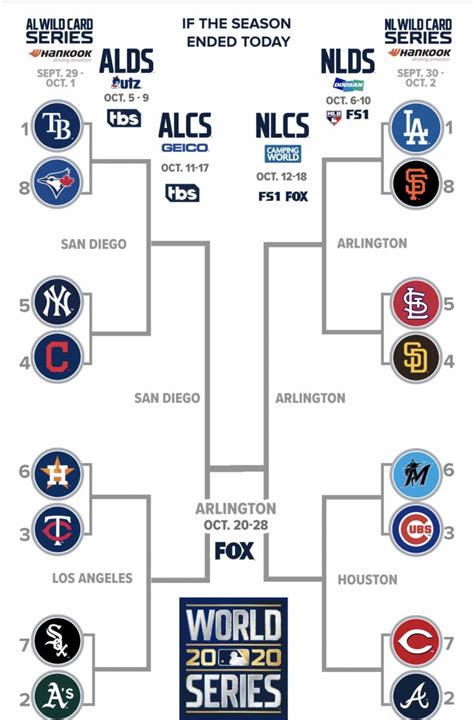 how many teams are in the wild card|mlb wild card rules.